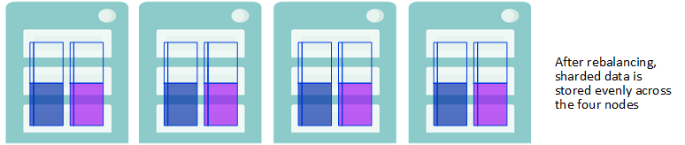 データ・ノードの追加およびデータの再分散の手順が示されています